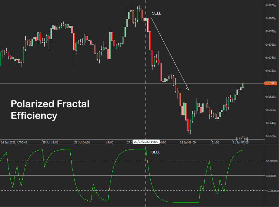 cTrader Polarized Fractal Efficiency Indicator